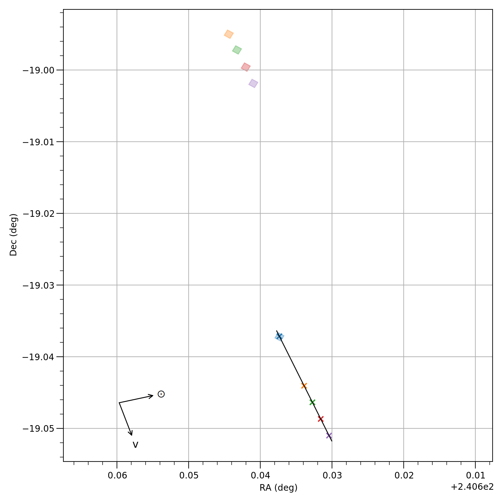 example jwst-data-fov output showing comet C/2017 K2 and NIRSpec observations